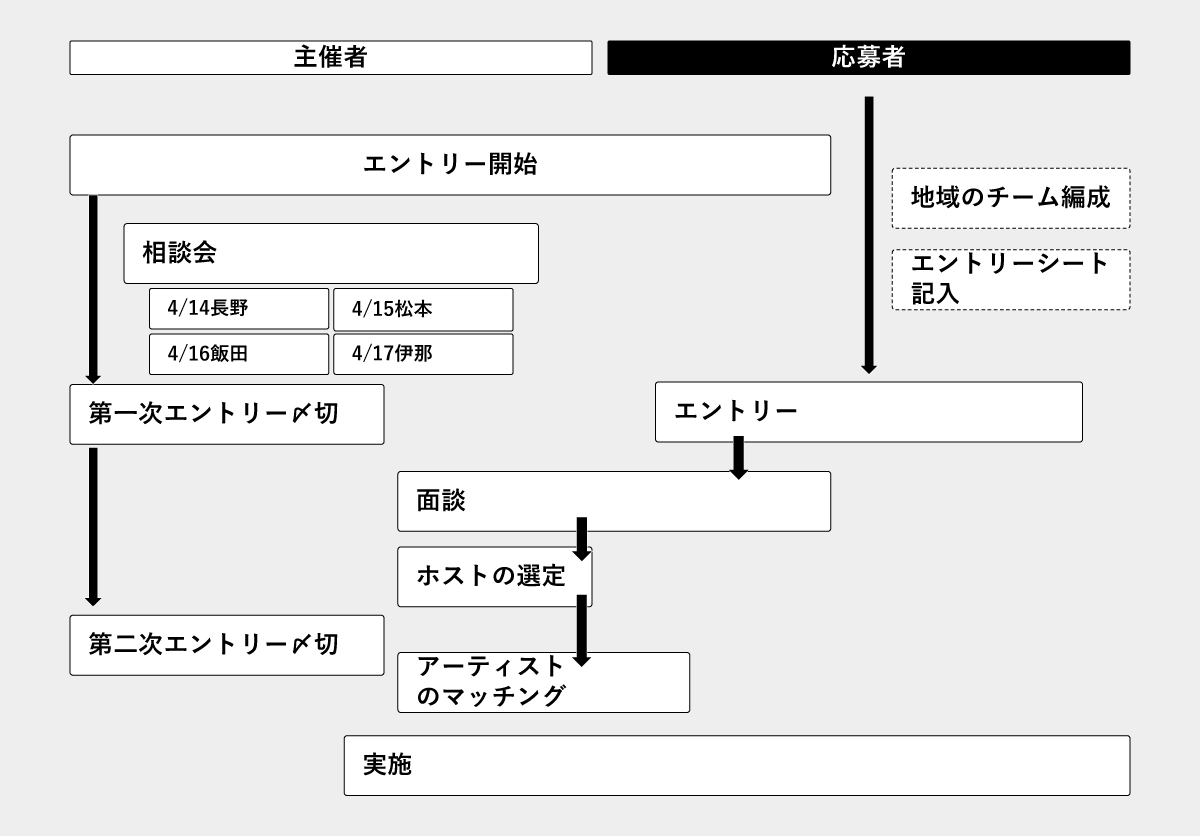 実施までのやりとり(イメージ)